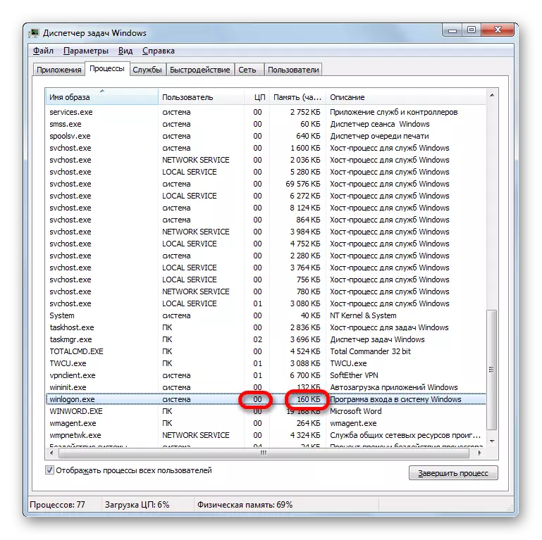 Spotreba zdrojov WinLogon.exe proces v aplikácii Windows Task Manager