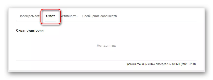 ดูการครอบคลุมแท็บในส่วนสถิติชุมชนในกลุ่ม Vkontakte