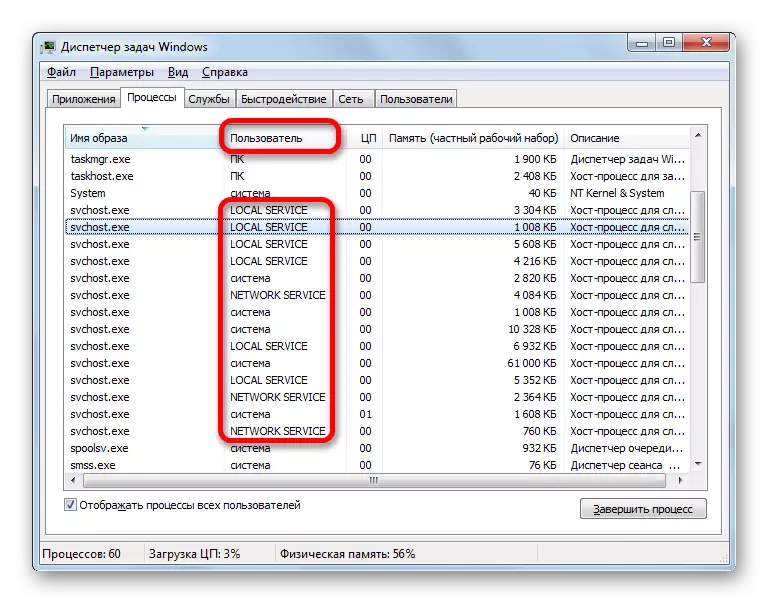Names of user files svchost.exe in Task Manager