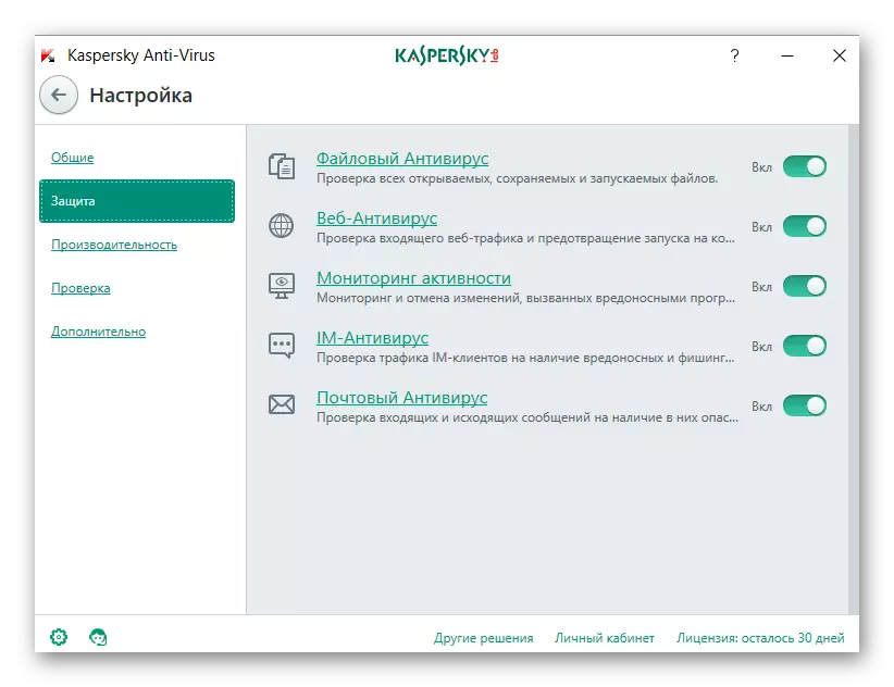 Kaspersky Anti-Virus Anti-Virus Anti-Virus Protection Components