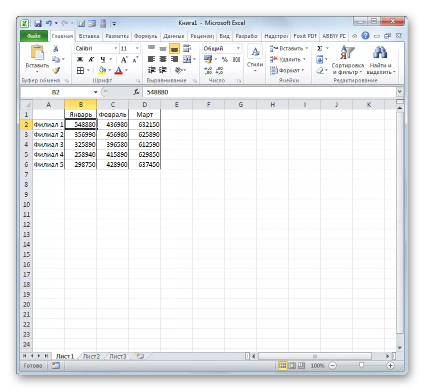 جدول الإيرادات عن طريق فروع المؤسسة في Microsoft Excel