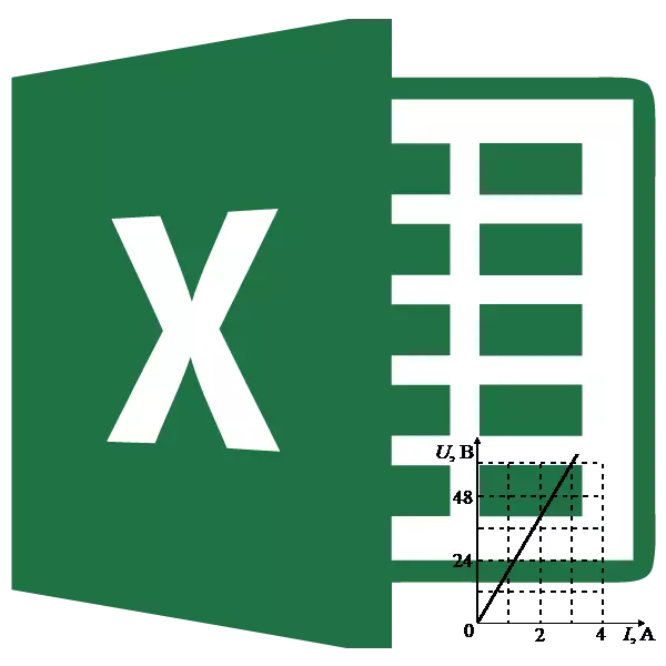 Diagrammi sõltuvus Microsoft Excelis