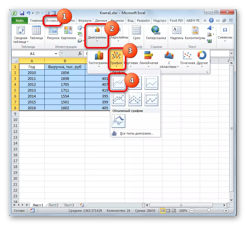 Prijelaz na izgradnju grafikona dnevnog boravka s različitim mjernim jedinicama u Microsoft Excelu