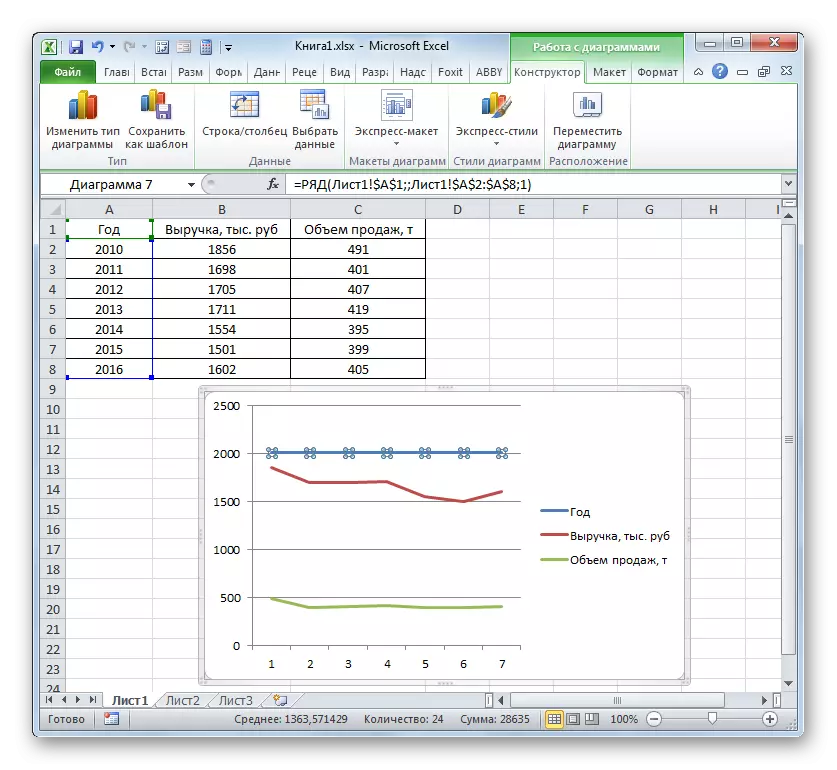 የ Microsoft Excel ውስጥ የመለኪያ በተለያዩ አሃዶች ጋር ባህሪያት ጋር በግራፍ ላይ ከልክ በላይ መስመር መወገድ