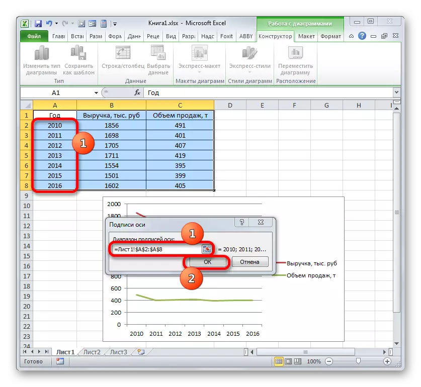Prozor potpisa Axis u Microsoft Excelu