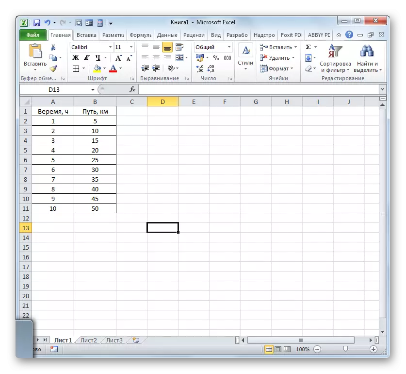 Дисперсионната таблица покрива разстояние от време на време в Microsoft Excel