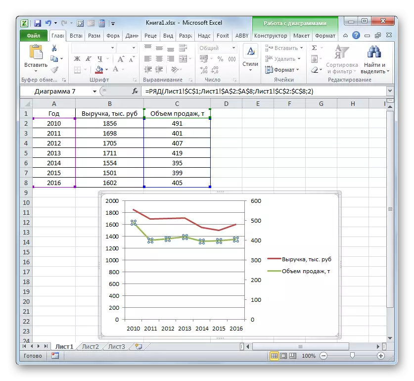 Допоміжна вертіальная вісь побудована в Microsoft Excel