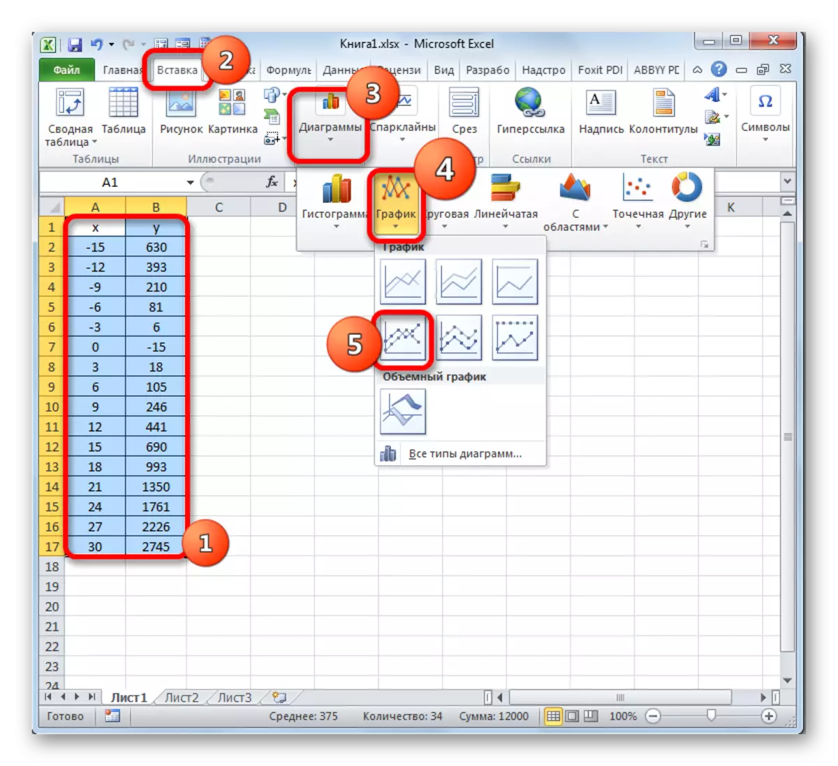 Övergång till konstruktion av ett diagram med markörer i Microsoft Excel