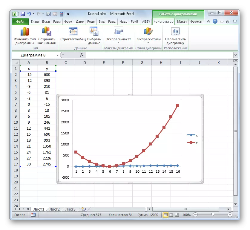 Tampilan grafis utama dengan spidol di Microsoft Excel