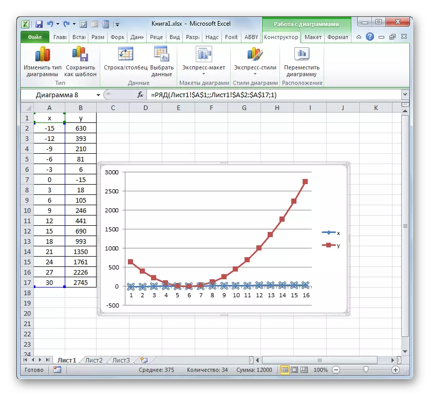 Выдаленне лініі X на графіцы ў Microsoft Excel