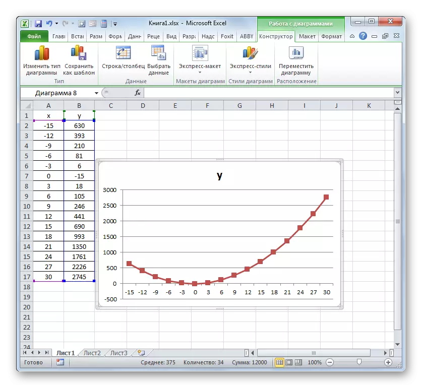 Jadval Microsoft Excel-da berilgan formula asosida qurilgan
