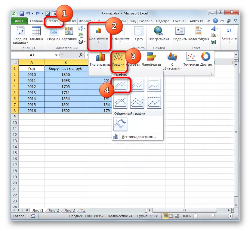Microsoft Excel- ում երկու տողով գծապատկերների կառուցմանը