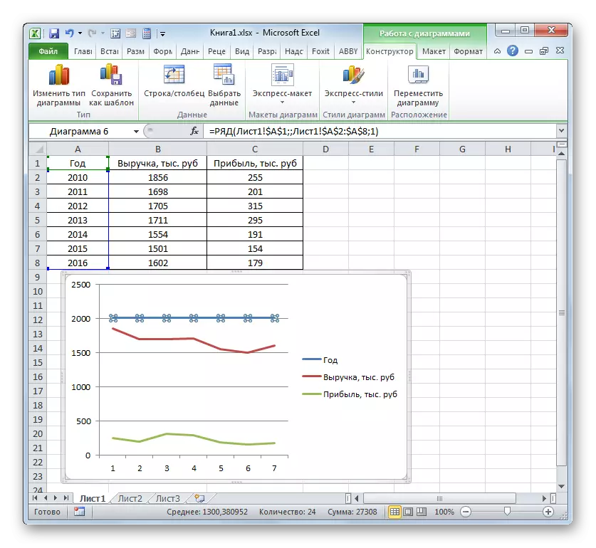 Supprimer une troisième ligne excédentaire sur le graphique de Microsoft Excel