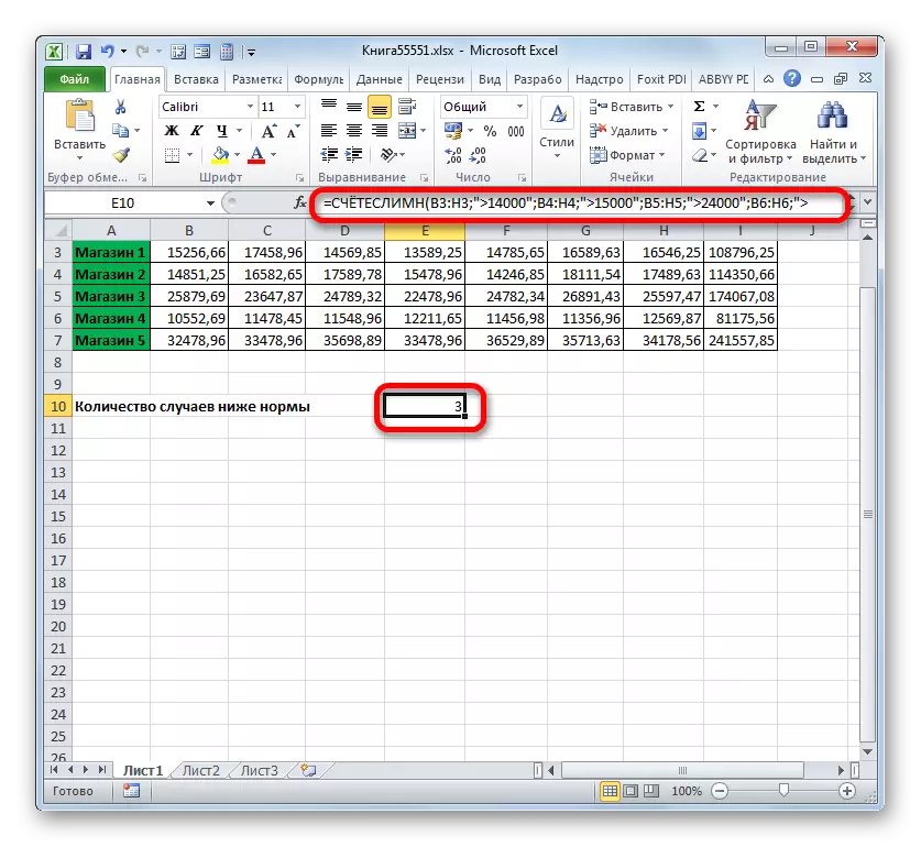 Resultatet av att beräkna funktionen hos räkningsmetoden i Microsoft Excel