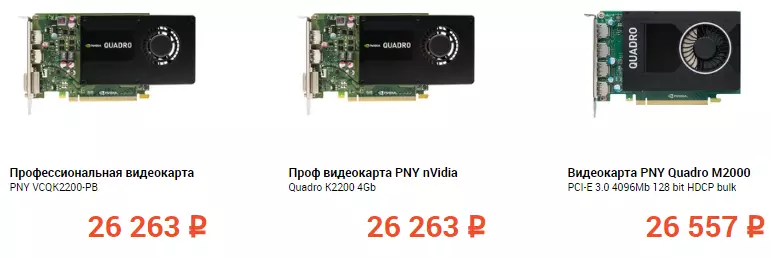 עלות המגזר הממוצע של כרטיסי מסך מקצועי NVIDIA Quadro