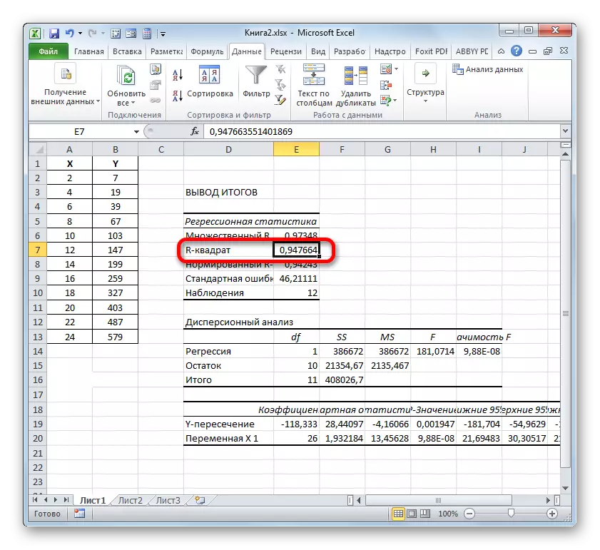 Hasil pengiraan pekali penentuan menggunakan alat regresi dalam tetingkap analisis data di Microsoft Excel