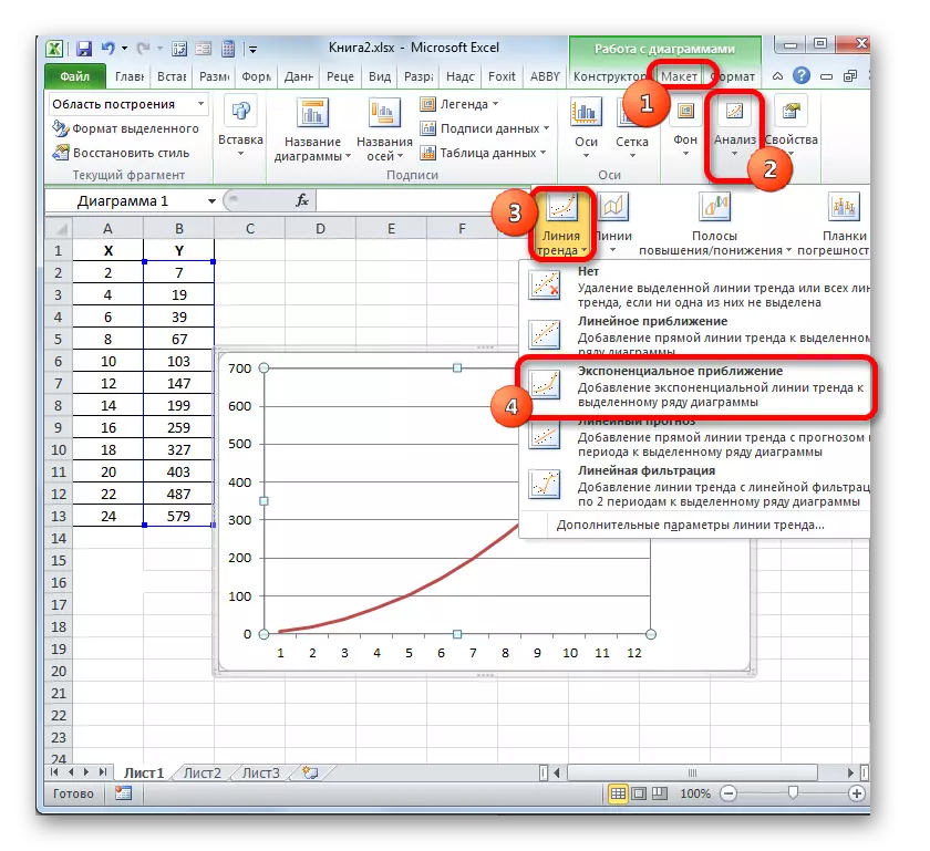 Microsoft Excel-de tendensiýa setirini döretmek