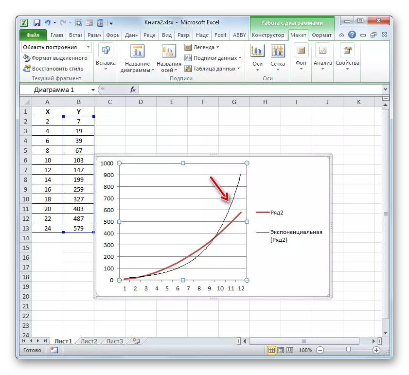 Trendi linja Microsoft Excelissä