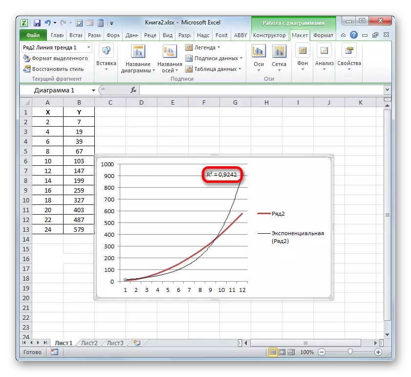 Каэфіцыент дэтэрмінацыі лініі трэнду ў Microsoft Excel
