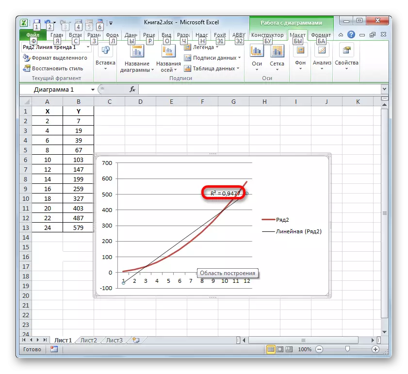 De waarde van de nauwkeurigheid van de benadering voor een lineair type trendlijn in Microsoft Excel