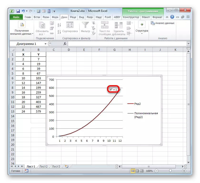 Nilai saka akurasi perkiraan kanggo jinis polynomial saka garis tren ing Microsoft Excel