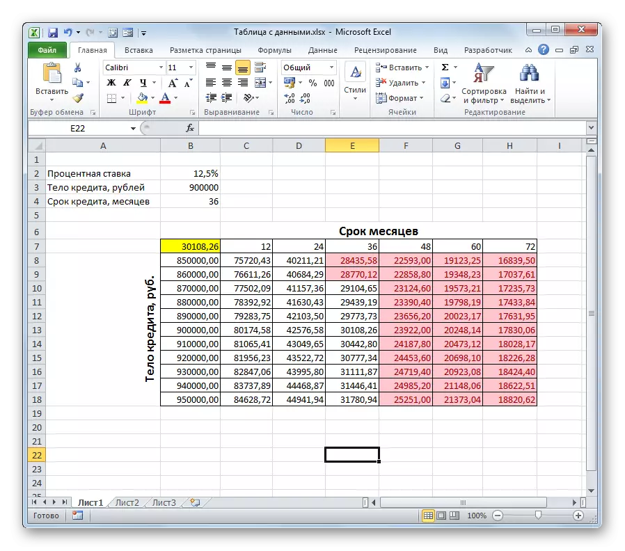የ Microsoft Excel ውስጥ ያሉ ተጓዳኝ ሁኔታ ቀለም ውስጥ ሴሎች ተጥላችሁ