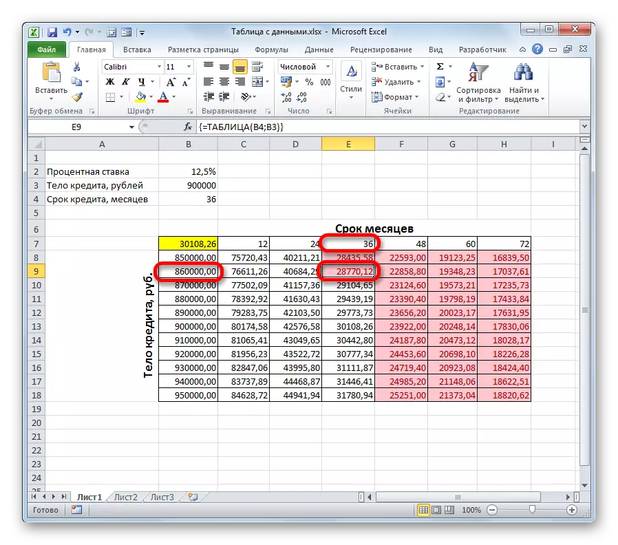 ទំហំអតិបរមានៃប្រាក់កម្ចីនៅខាងលើរយៈពេលនៃការផ្តល់ប្រាក់កម្ចីមានរយៈពេល 3 ឆ្នាំនៅក្នុងក្រុមហ៊ុន Microsoft Excel