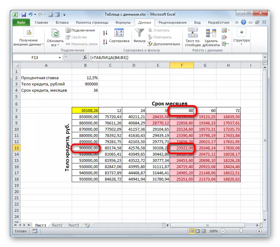 Termenul de credit pentru valoarea inițială a împrumutului în Microsoft Excel