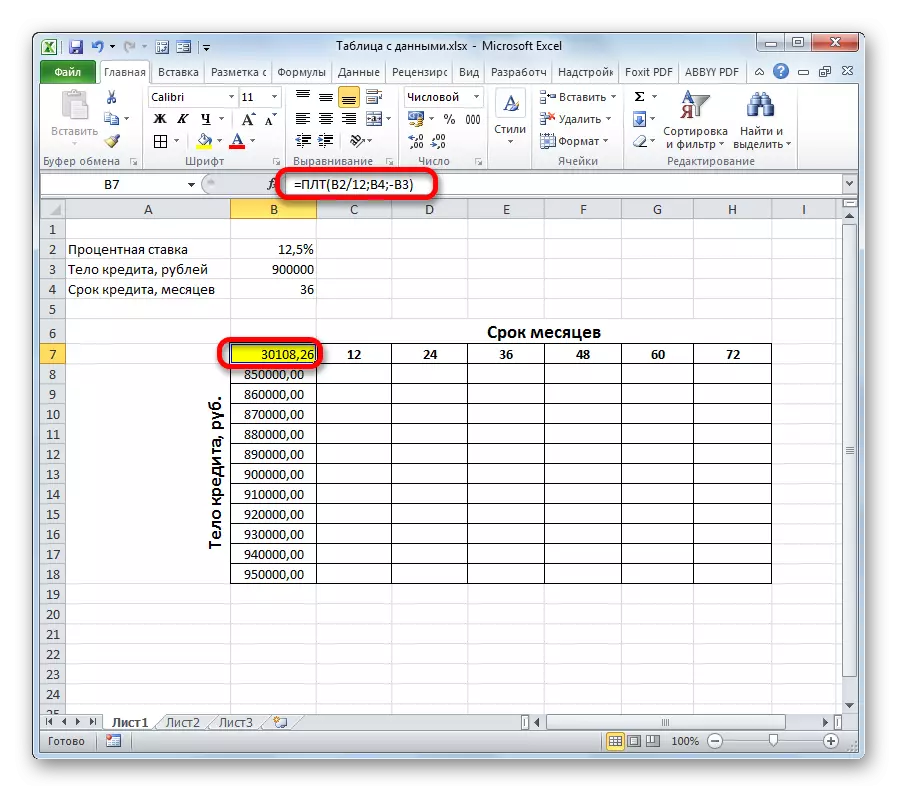 Arbetsstyckesbordet för att skapa vinstvingar med två variabler i Microsoft Excel