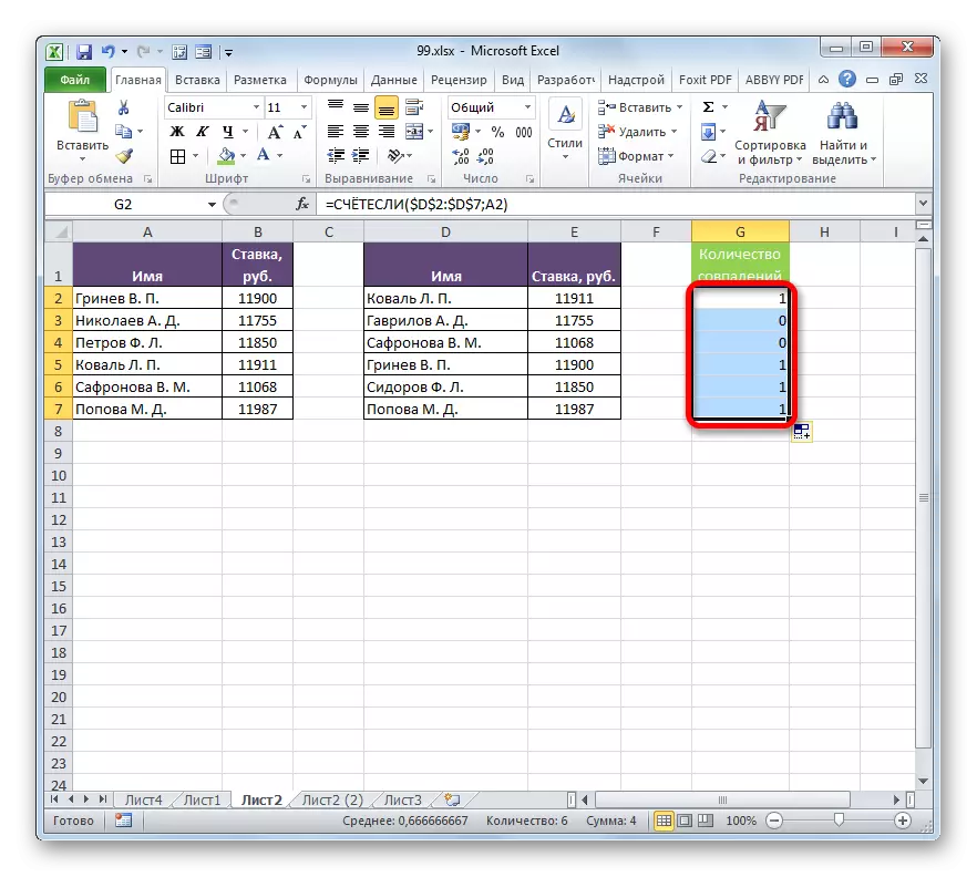 Resultatet av att beräkna kolumnen med mätarens funktion i Microsoft Excel