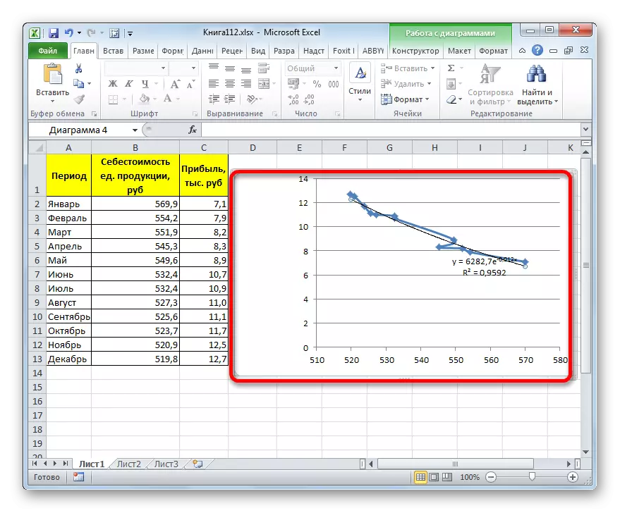 Ang Trend Exponential Line ay itinayo sa Microsoft Excel.