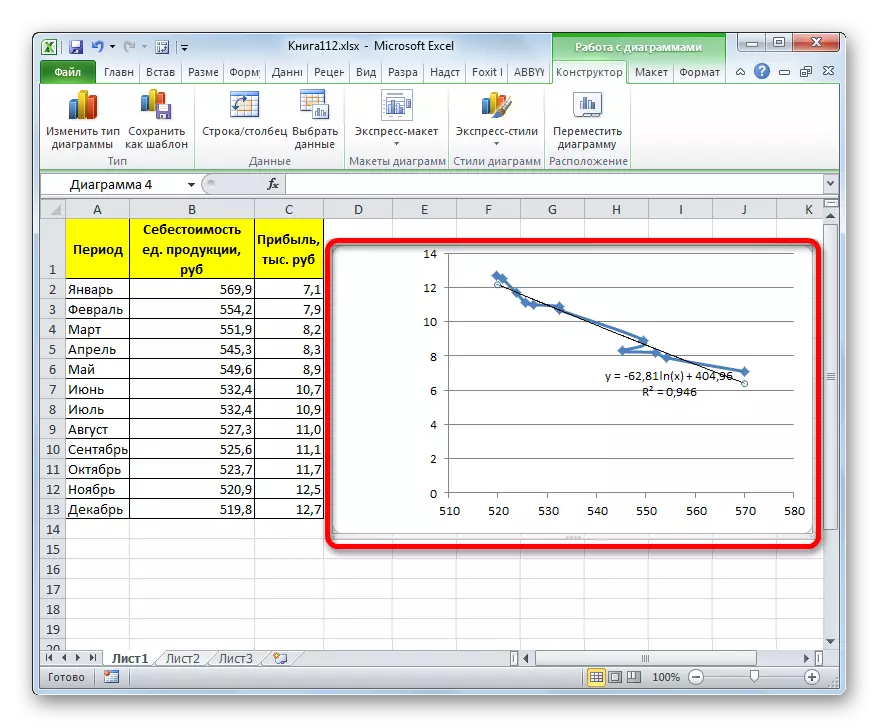 Logaritmická čára trendu je postavena v aplikaci Microsoft Excel