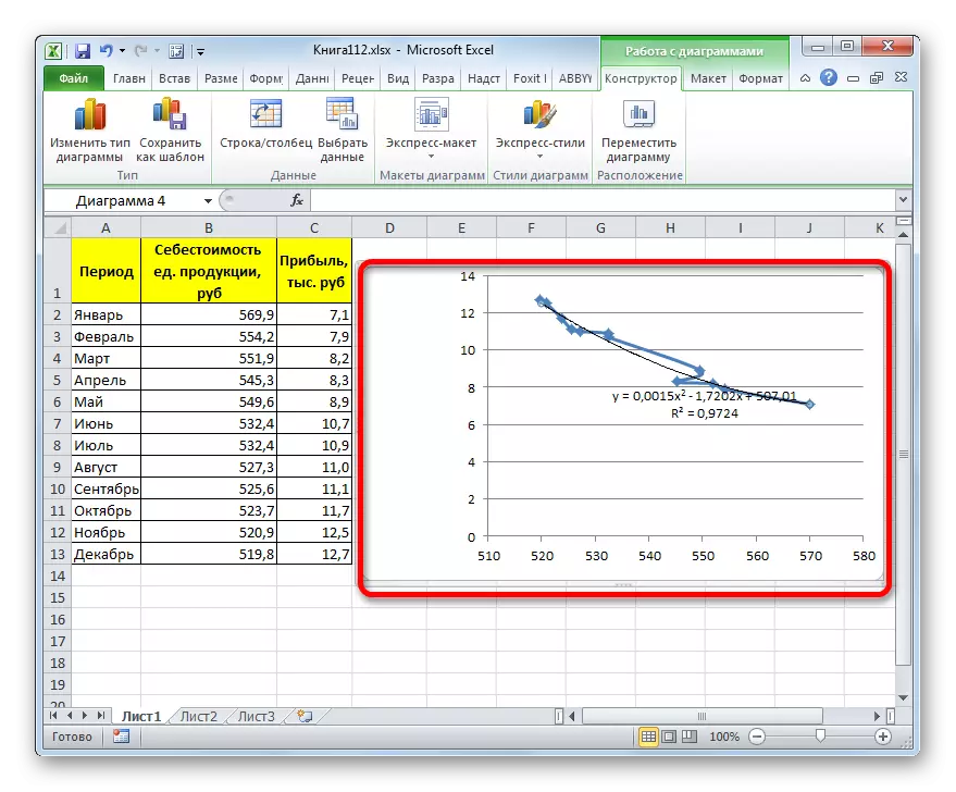 Trend polynomial line sa Microsoft Excel.