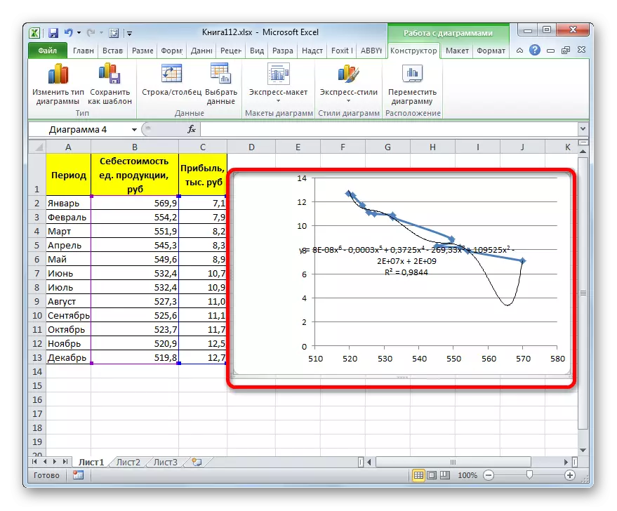 Línea de tendencia polinomial en el sexto grado en Microsoft Excel.