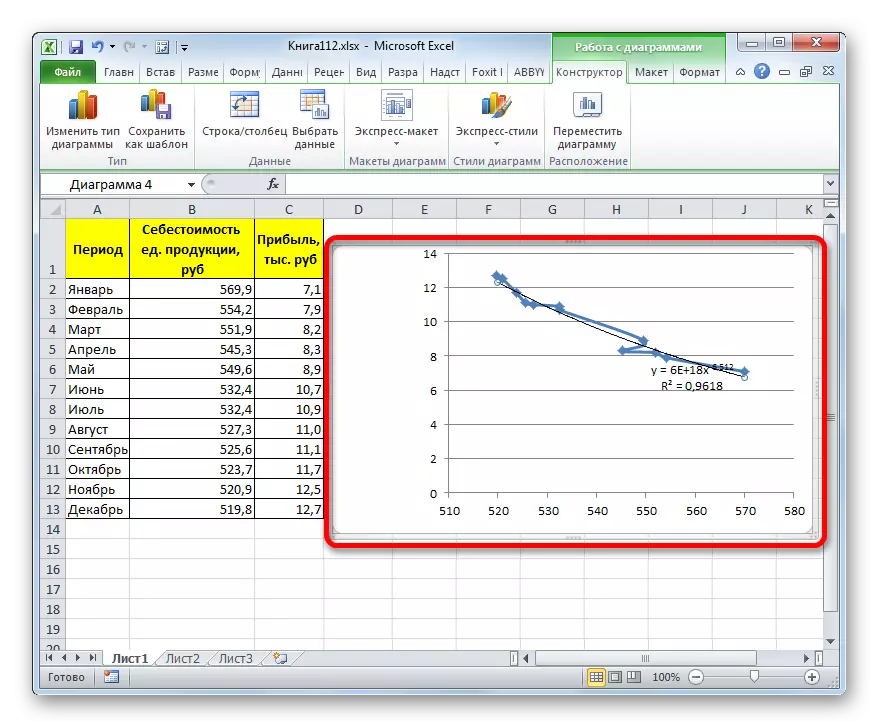 De Trend Power Line is gebouwd in Microsoft Excel