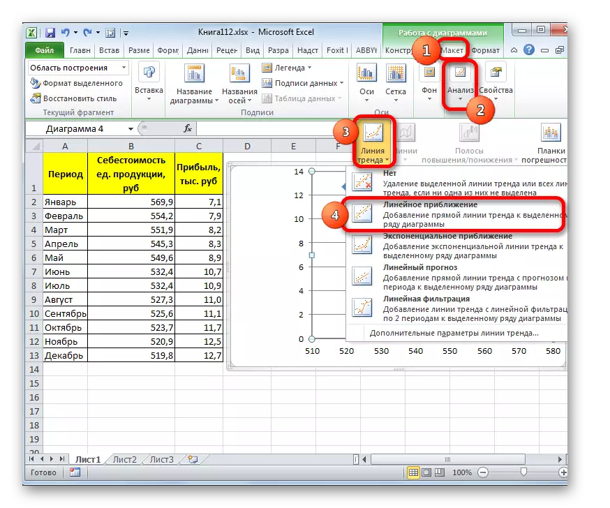 የ Microsoft Excel ውስጥ ቴፕ መሣሪያ የማገጃ በኩል አዝማሚያ መስመር በማከል ላይ