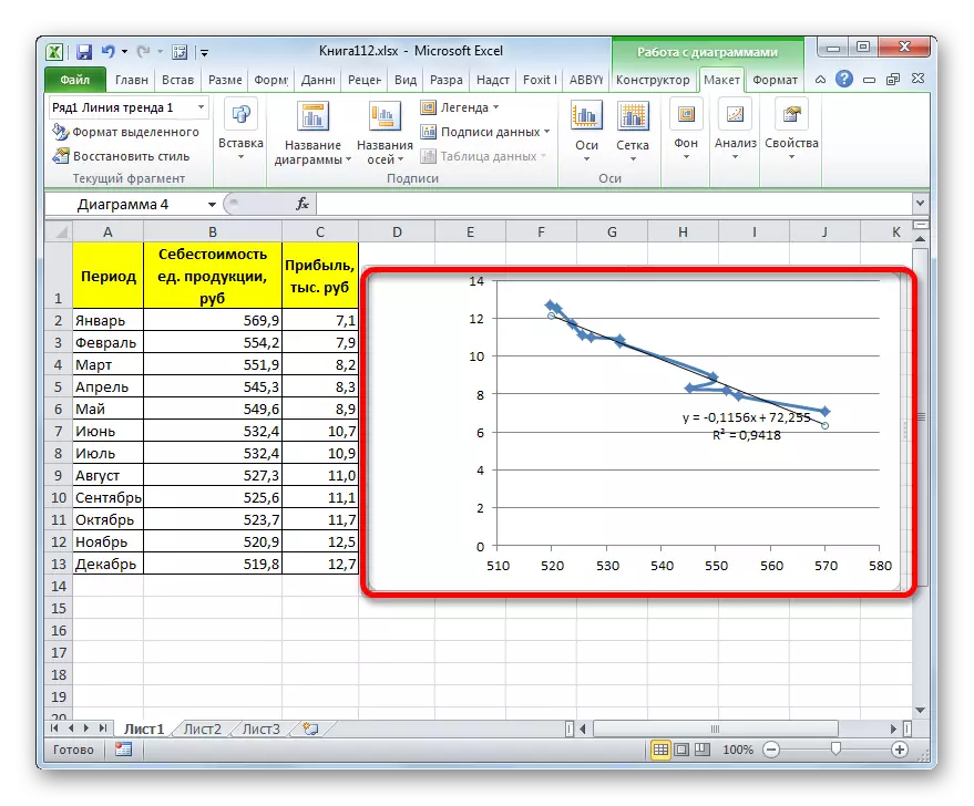 De trendlijn is gebouwd met behulp van lineaire benadering in Microsoft Excel