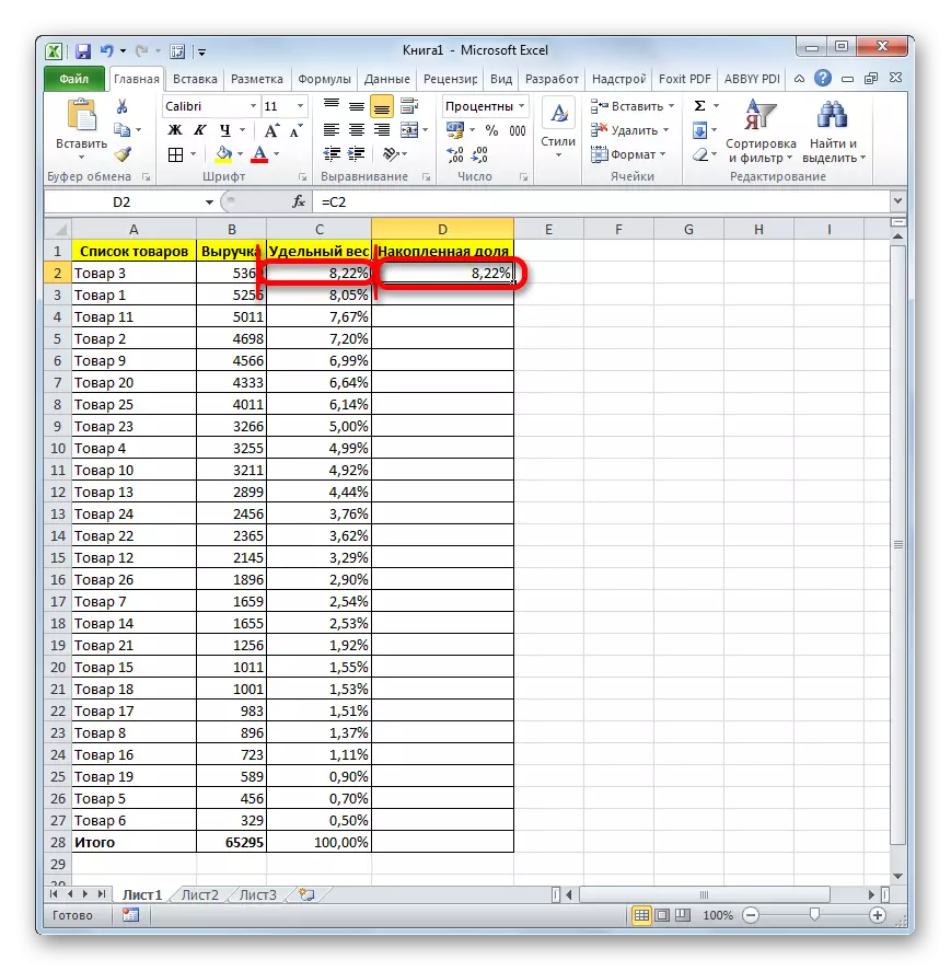 Microsoft Excel- ում ցուցակի առաջին ապրանքների կուտակված մասնաբաժինը