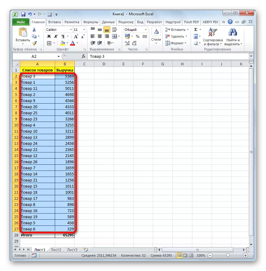 Produsele sortate după venituri în Microsoft Excel