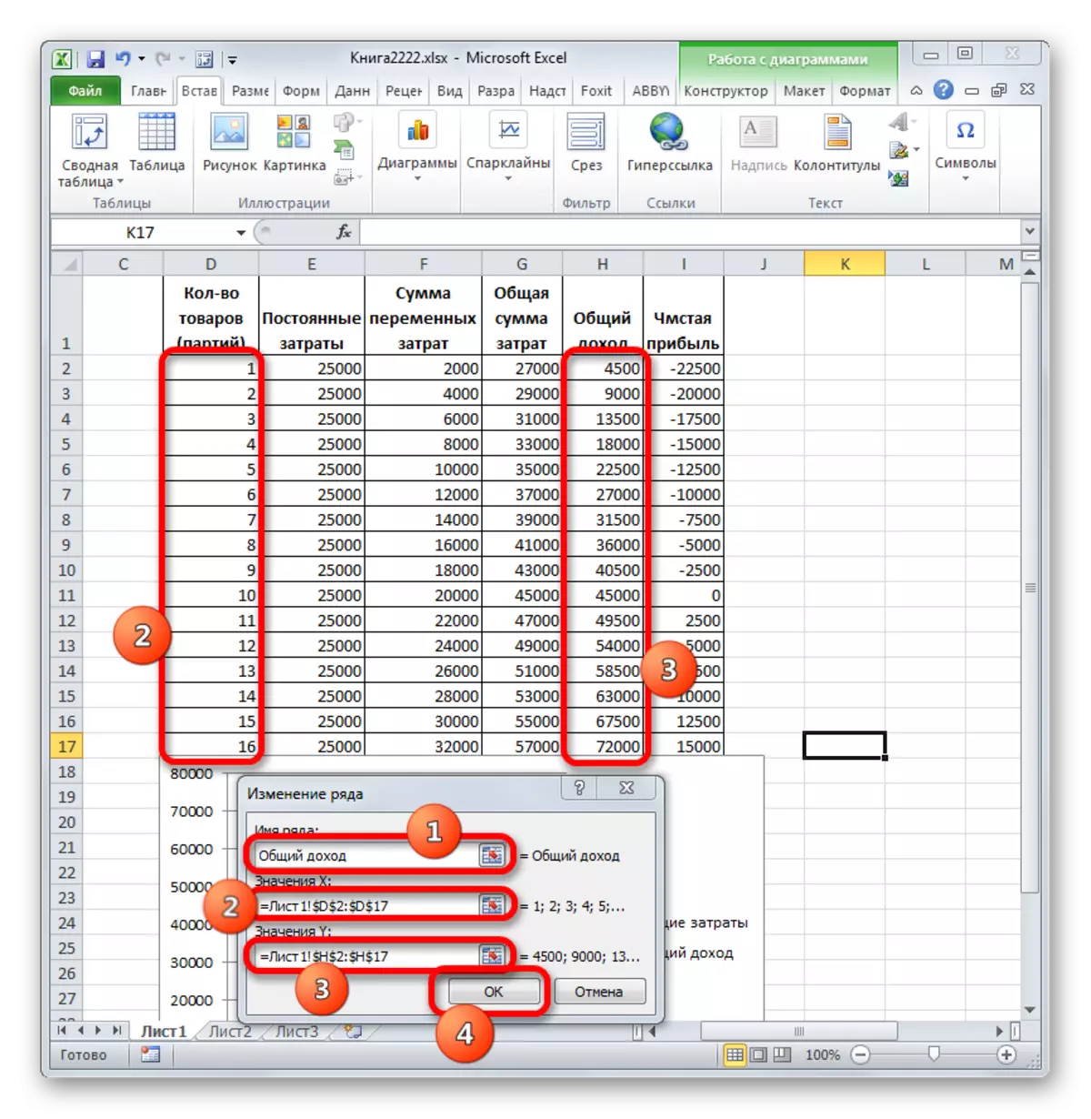 Els canvis en una sèrie de finestres Els ingressos totals en Microsoft Excel
