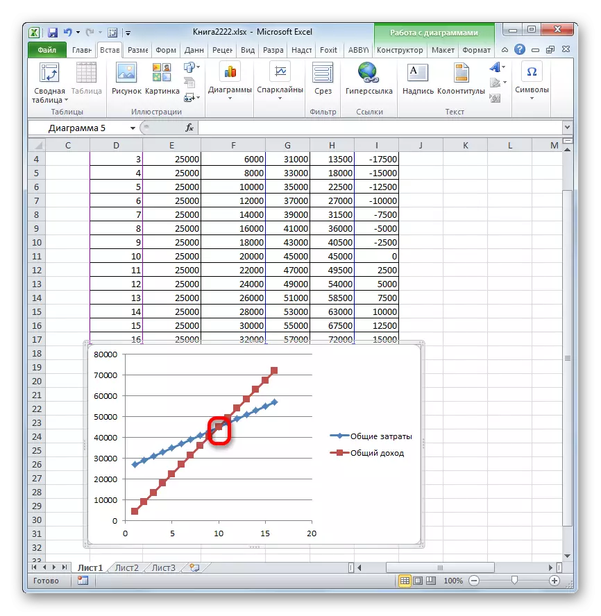 Break-sufficiency Point på diagrammet i Microsoft Excel