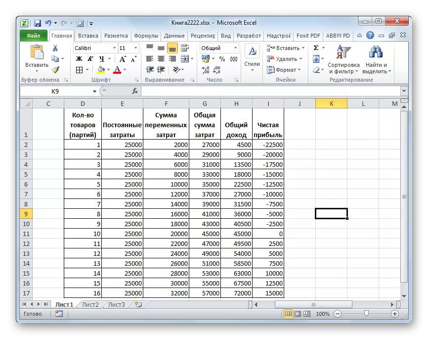 Break-sufficiency point calculation table in Microsoft Excel