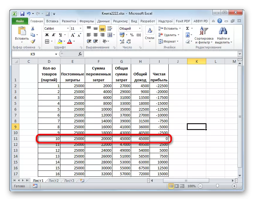 Break-Sufficience Point bij de onderneming in Microsoft Excel