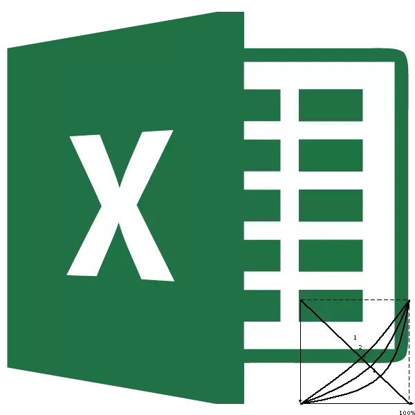 καμπύλη Lorentz στο Microsoft Excel