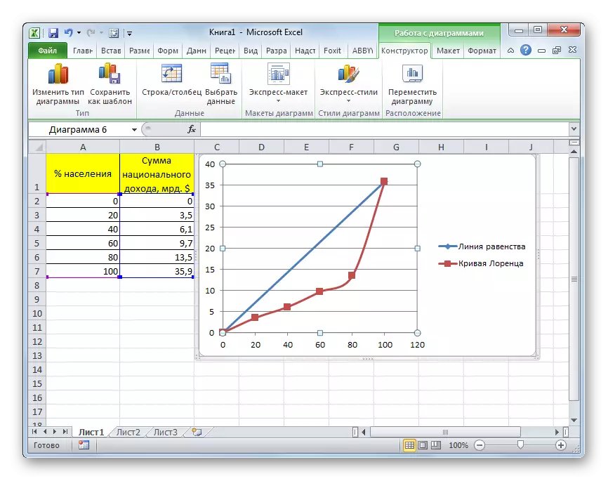Η καμπύλη Lorentz χτίστηκε στο Microsoft Excel