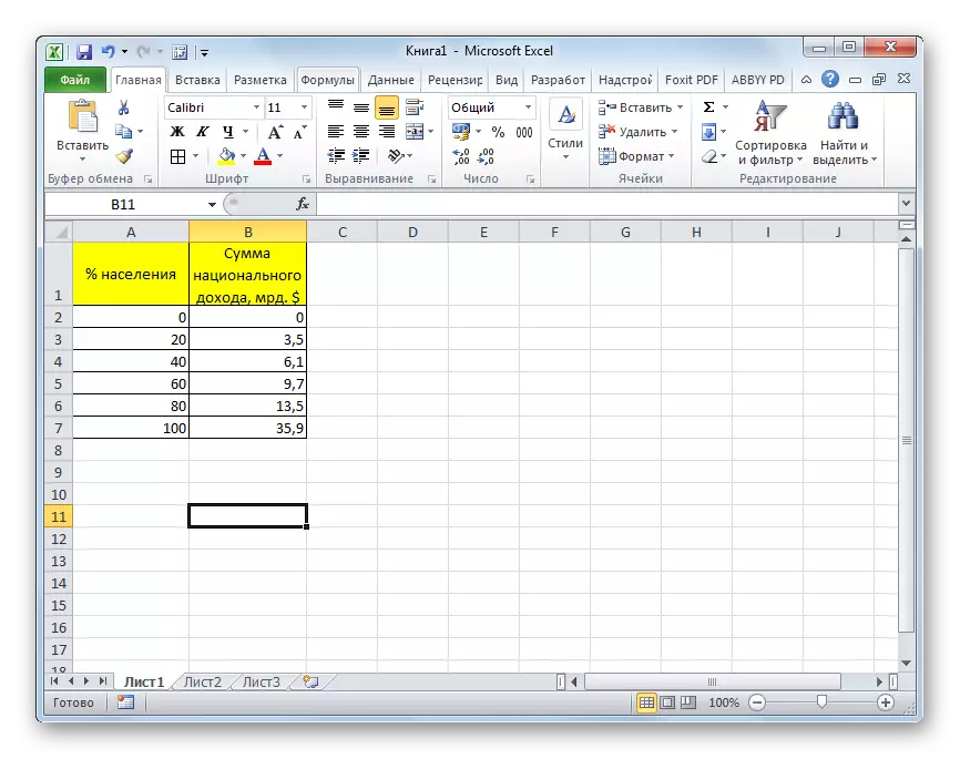 Πίνακας του εισοδήματος του πληθυσμού στο Microsoft Excel