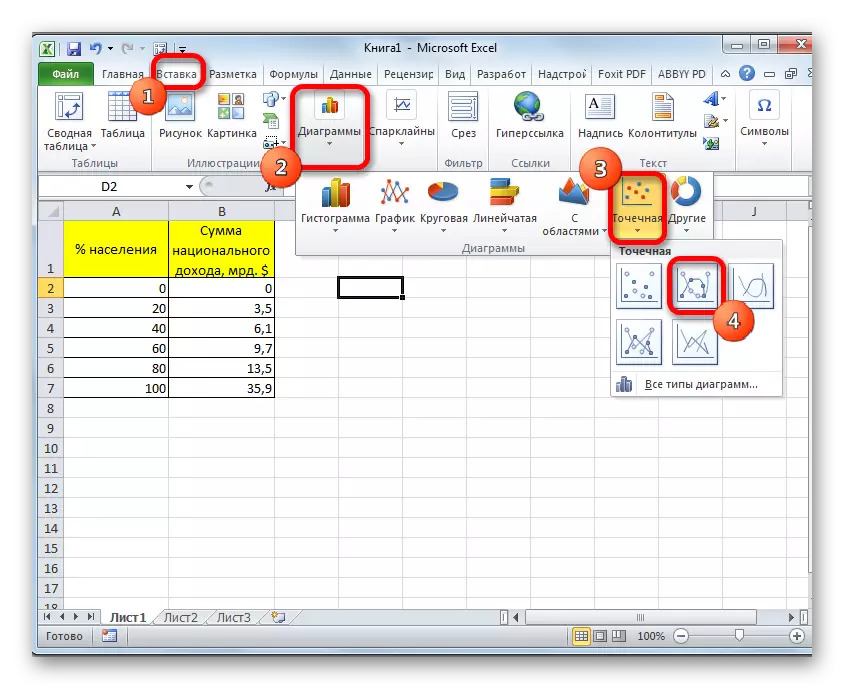 Η επιλογή του τύπου του γραφήματος στο Microsoft Excel