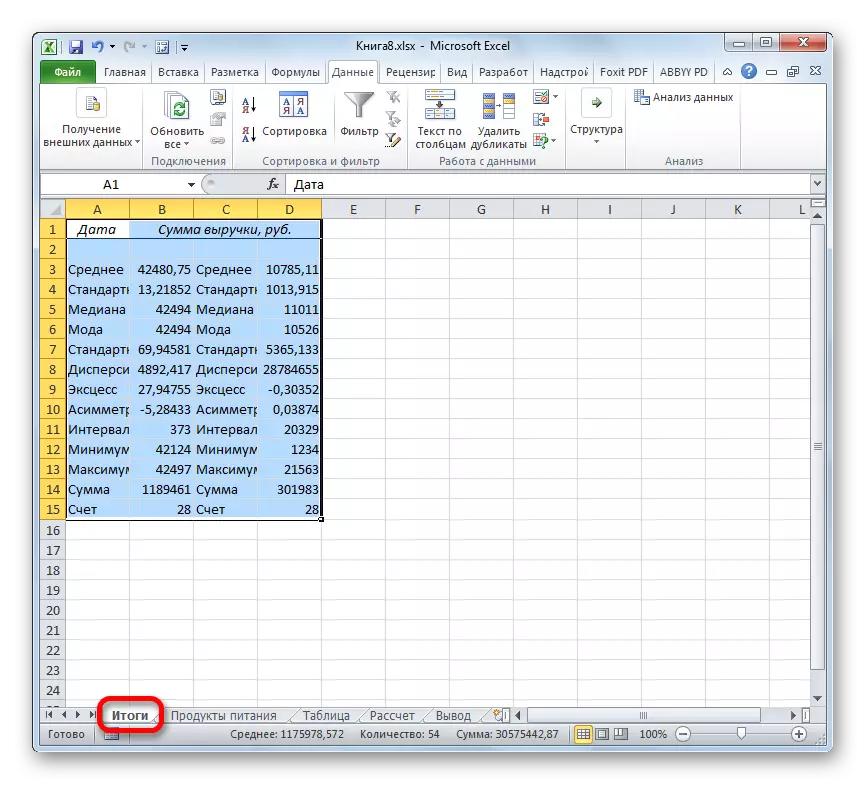 Microsoft Excel-ийн эцсийн үр дүн бүхий навчны үр дүн