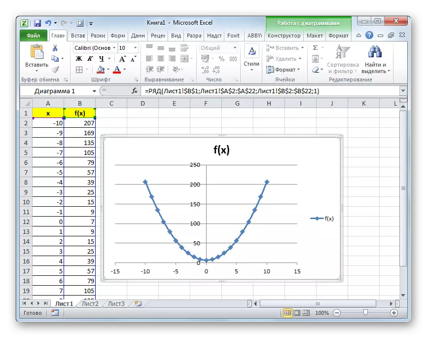 Vista modificata della parabola in Microsoft Excel