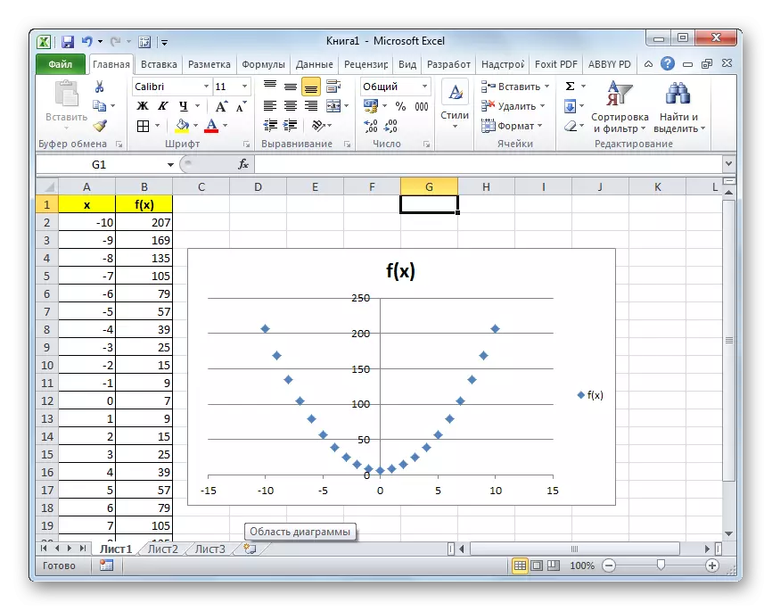 Parabola, zgrajena v Microsoft Excelu
